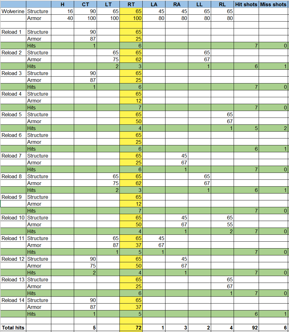 precision shot data.PNG